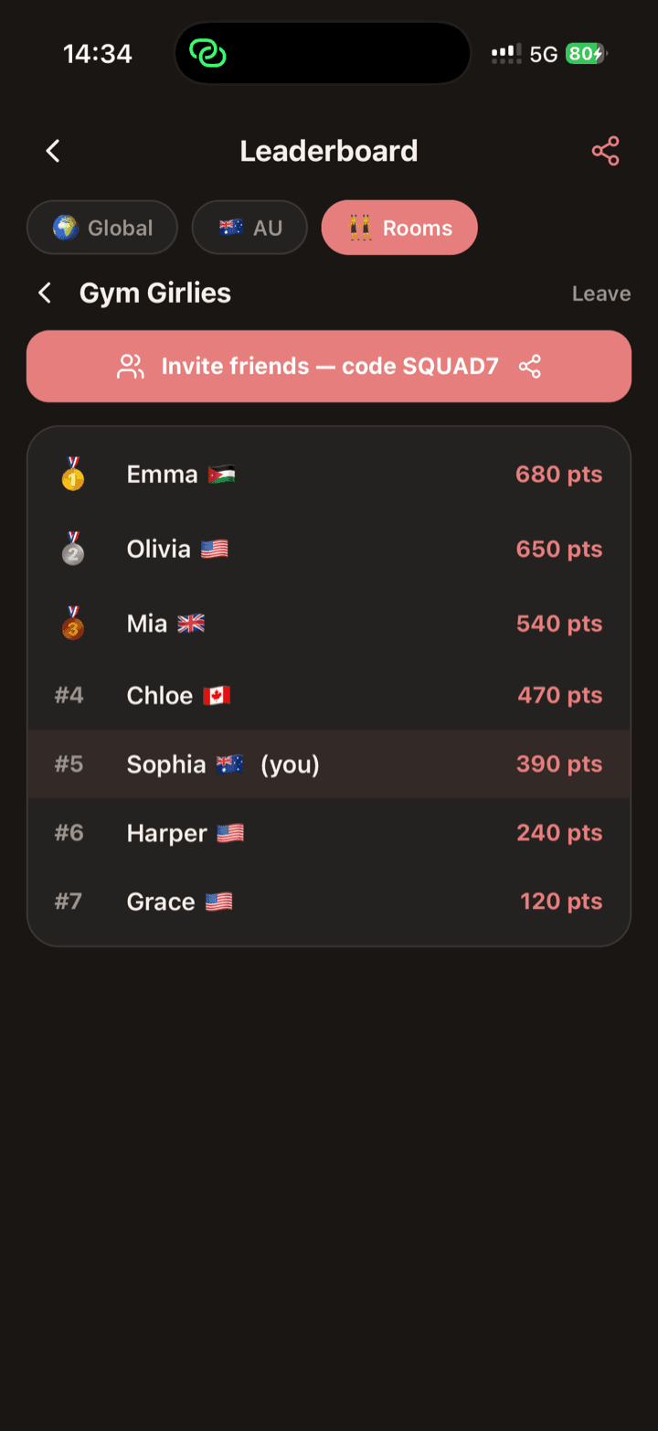 Leaderboard room called Gym Girlies with an invite code and friends ranked by points